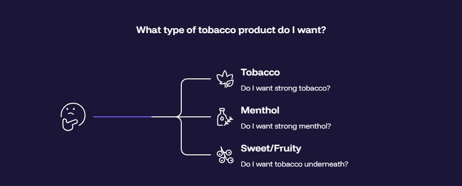 Best Terea Flavors